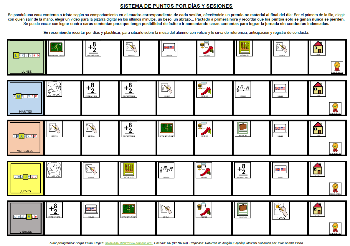 Sistema de puntos por días y sesiones
